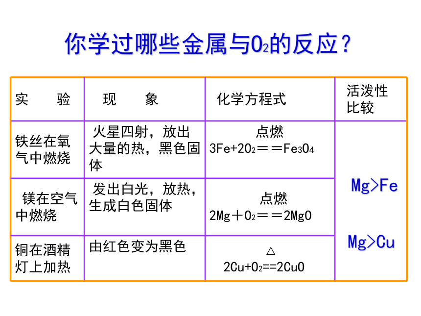 鲁教版九年级化学第九单元第二节9.21金属的化学性质 课件(共45张PPT)