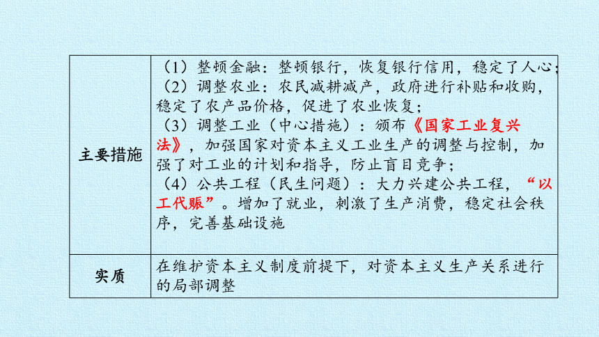 部编版九年级历史下册 第四单元 经济大危机和第二次世界大战   单元复习课件（35张PPT）