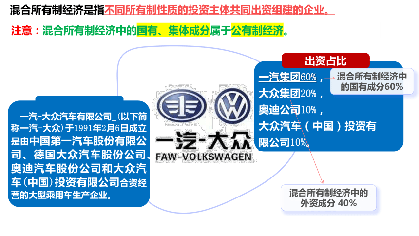 5.3基本经济制度  课件(共33张PPT+内嵌视频)