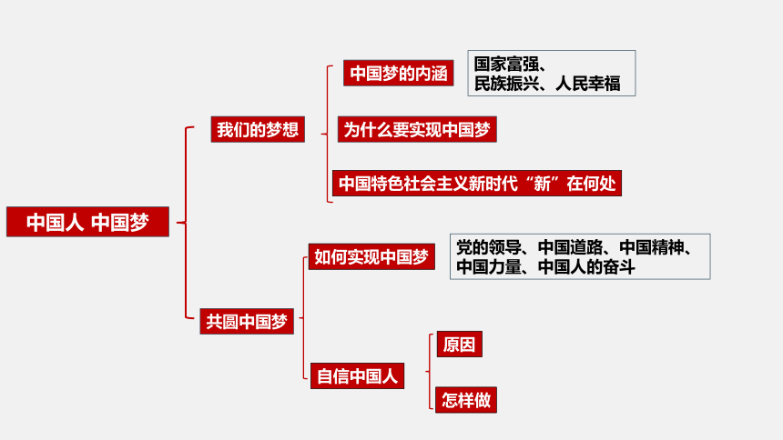 第四单元 和谐与梦想 复习课件(共64张PPT) 2023-2024学年道德与法治统编版九年级上册