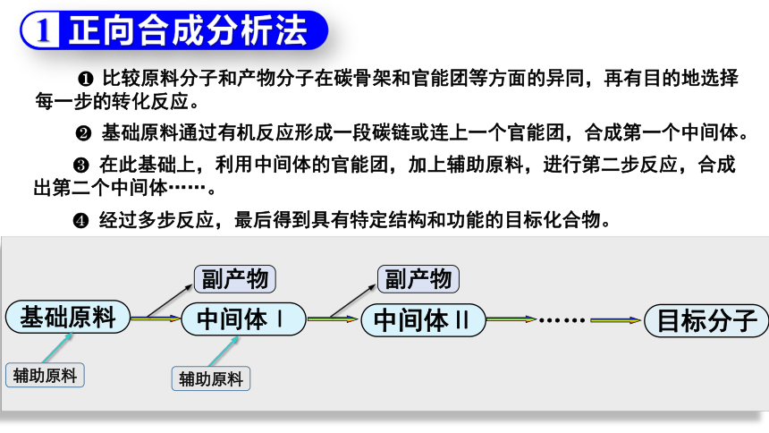 3.5.2 有机合成路线的设计与实施（课件）(共55张PPT)-2023-2024学年高二化学（人教版2019选择性必修3）