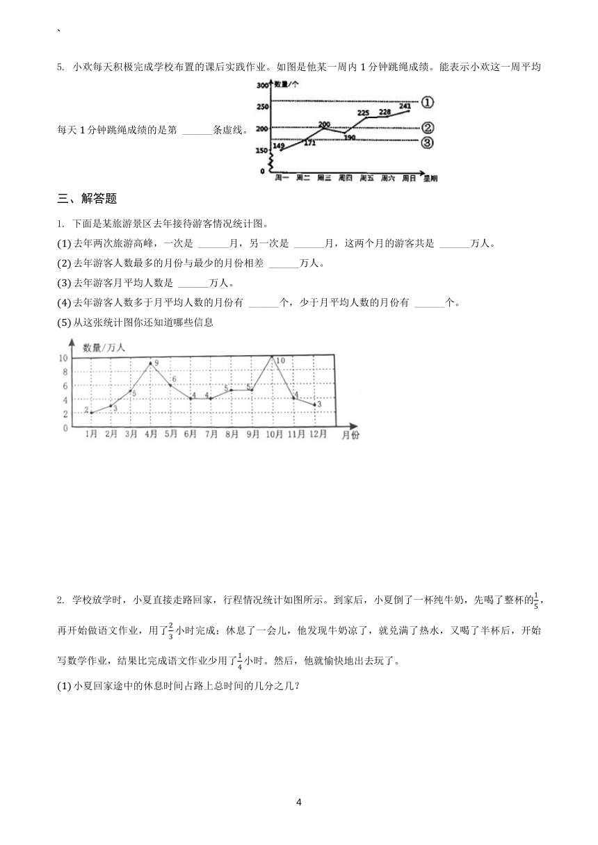 人教版数学五年级下第7单元 折线统计图（专项训练）（含解析）