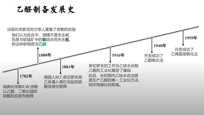 3.3.1 乙醛（优选课件）-2023-2024学年高二化学（人教版2019选择性必修3）（共54张PPT）