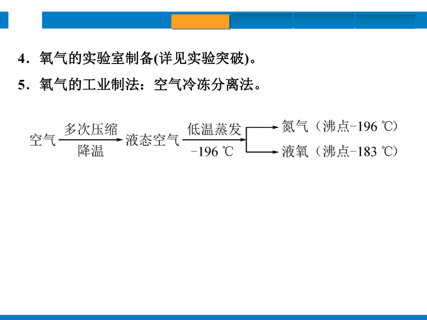 2024浙江省中考科学复习第35讲　空气和氧气（课件  43张PPT）