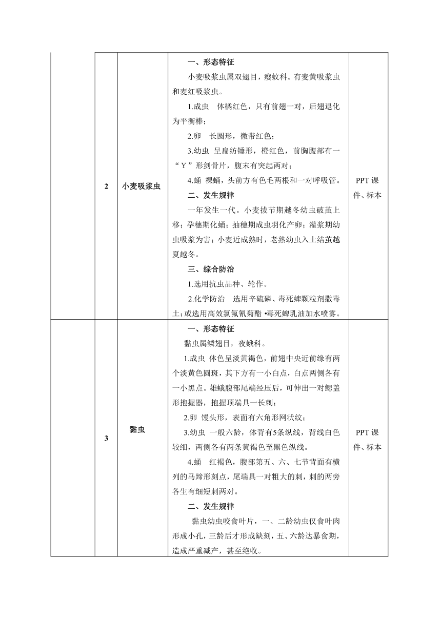 任务4.1小麦主要病虫害防治技术 教案（表格式）高教版（第三版）