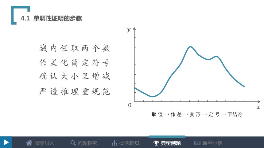 苏教版高中必修2．2．2减函数 课件（共21张）