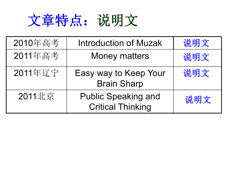 高考英语二轮专题七选五 课件（28张PPT）