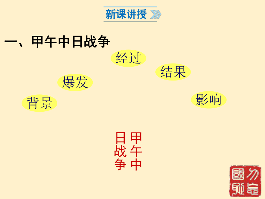 第5课 甲午中日战争与列强瓜分中国狂潮课件(共25张PPT)