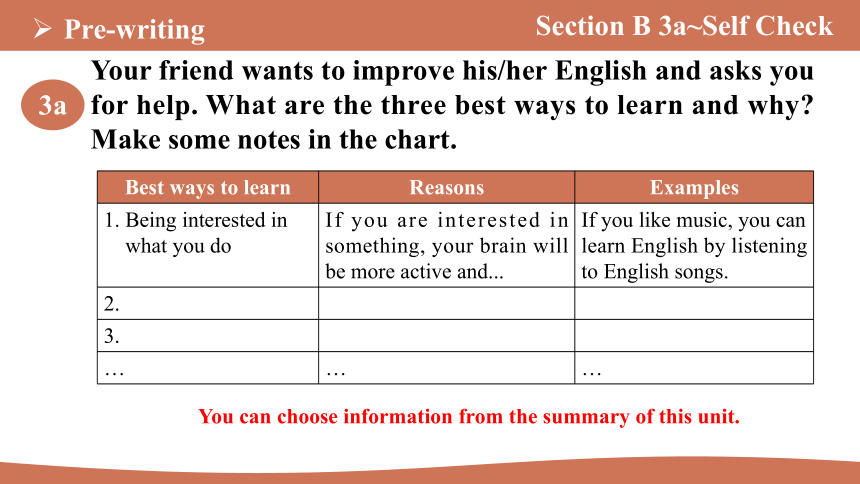 Unit 1 How can we become good learners? Section B 3a~Self Check 课件(共27张PPT) 2024-2025学年英语人教版九年级上册