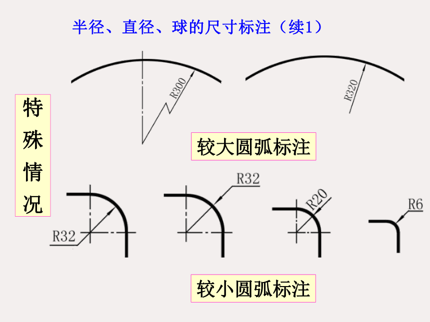 1.2.5尺寸标注 课件(共25张PPT)《土木工程识图（房屋建筑类）》同步教学（中国铁道出版社）