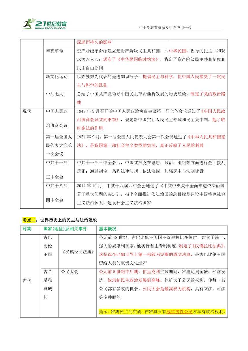 重难点专题08中外民主与法制建设（上海专用）  学案（含答案解析）—【决胜2024】中考历史三轮 热点与重难点突破