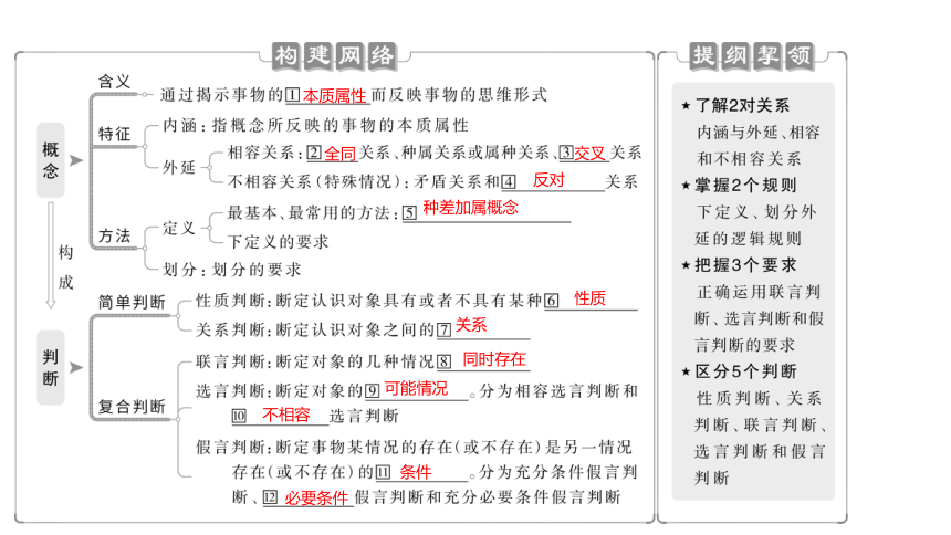 第二单元 遵循逻辑思维规则 复习课件(共23张PPT)-高中政治统编版选择性必修三逻辑与思维