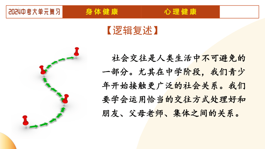 2024年中考道德与法治二轮复习讲练测 模块一  生命安全与健康教育 单元3 交往品德（示范课件）(共33张PPT)