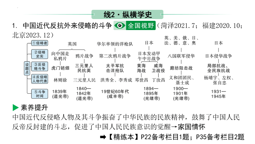 2024年海南中考历史一轮复习课件 中国近代史 中国开始沦为半殖民地半封建社会(共33张PPT)