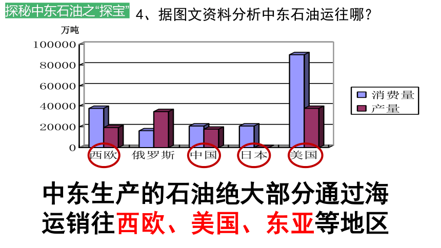 第七章第二节 中东第二课时课件(共34张PPT) 商务星球版地理七年级下册