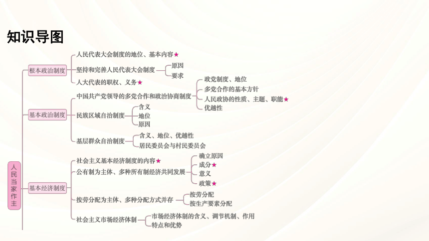 八年级下册 第三单元 人民当家作主 复习课件（共113张PPT）-2024年中考道德与法治复习