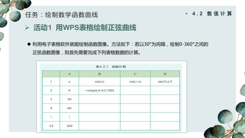 4.2 数值计算（第1课时）课件(共25张PPT) 高中信息技术教科版（2019）必修1