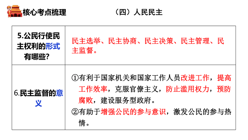 2024年中考大单元复习课件  国情教育 单元一  政治建设（下）(共22张PPT)