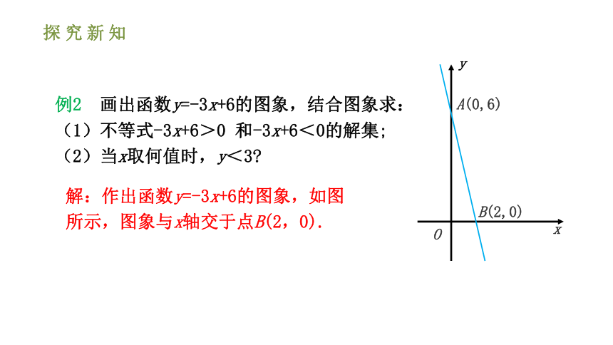 人教版八年级数学下册课件：19.2.3 一次函数与方程、不等式（30张ppt）