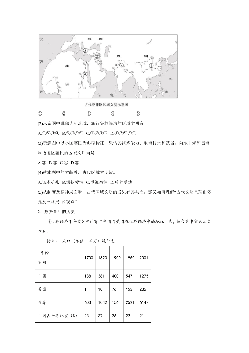 历史（上海卷02）-2024年高考押题预测卷(含答案）