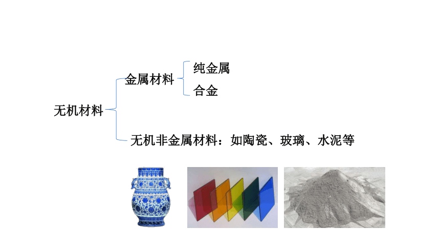 6.2化学与材料研制课件(共25张PPT)