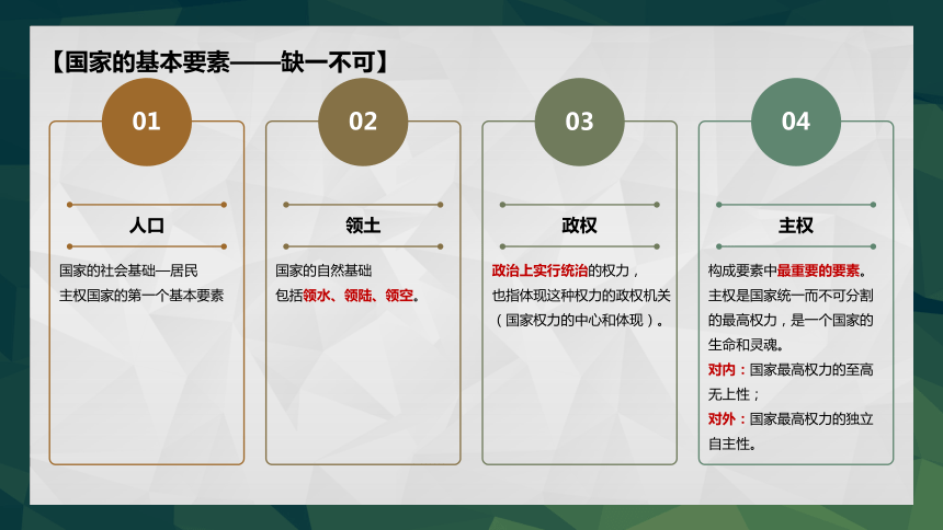 1.1 国家是什么课件-2023-2024学年高中政治统编版选择性必修一当代国际政治与经济