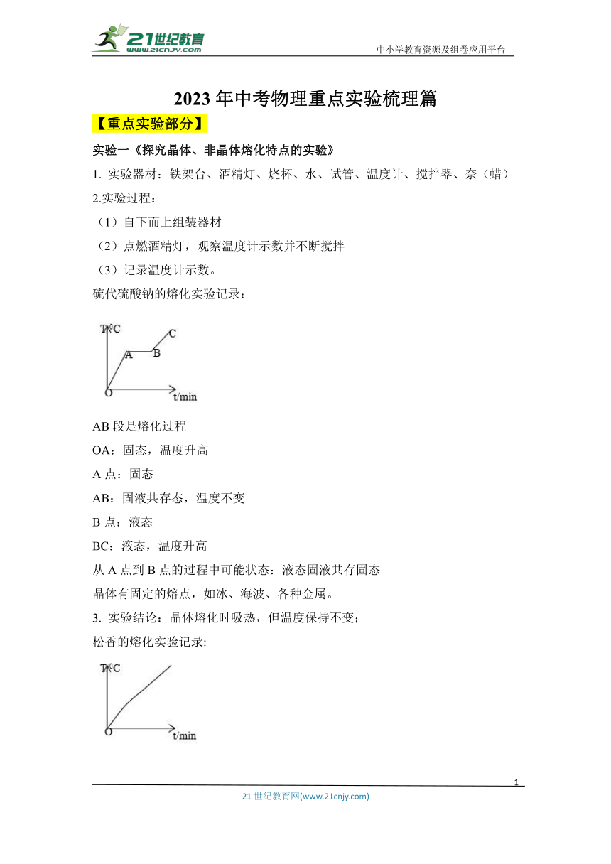 2024年中考物理重点实验汇总