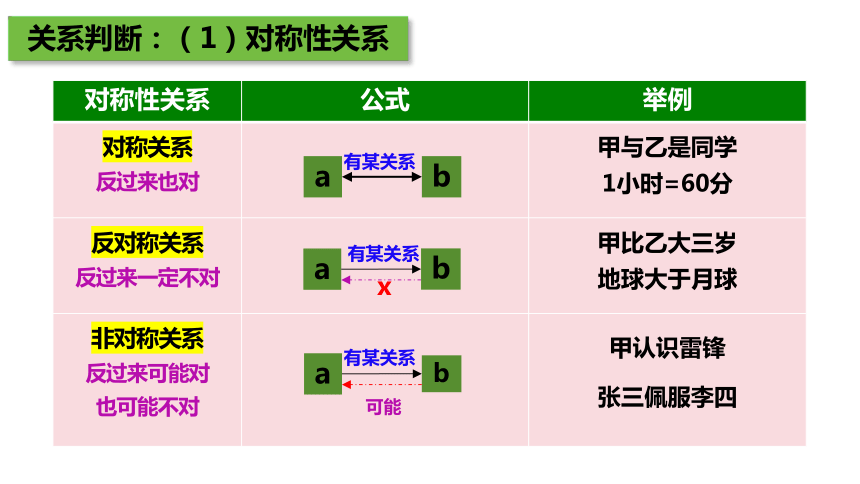 第二单元 遵循逻辑思维规则 复习课件(共23张PPT)-高中政治统编版选择性必修三逻辑与思维