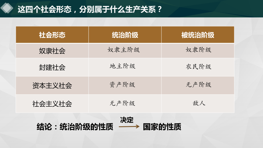 1.1 国家是什么课件-2023-2024学年高中政治统编版选择性必修一当代国际政治与经济