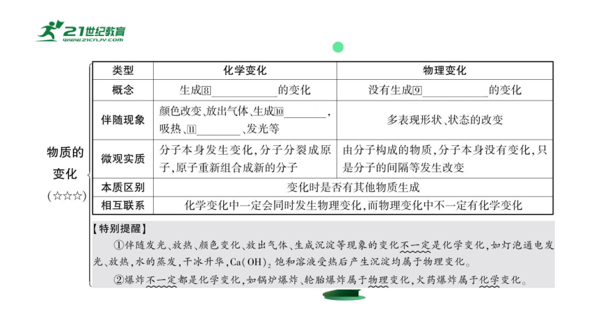 2024年中考化学复习讲练结合 第1课时　物质的变化和性质