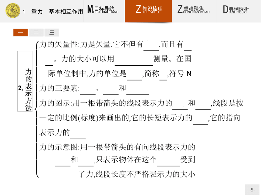 高中物理人教版必修1课件：3.1 重力　基本相互作用(共22张PPT)