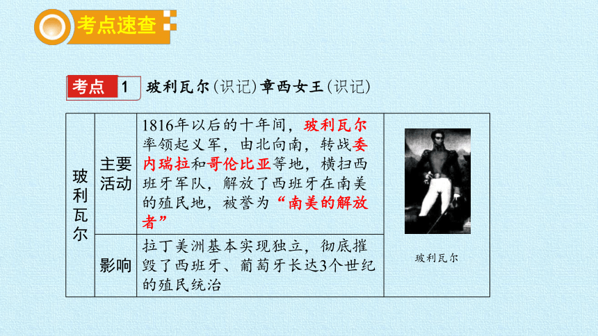 部编版九年级历史下册 第一单元 殖民地人民的反抗与资本主义制度的扩展  单元复习课件（28张PPT）