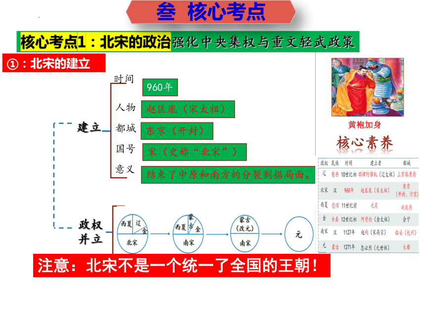 期末复习02  第二单元：辽宋夏金元时期：民族关系发展与社会变化（复习课件）-年七年级历史下册期末满分冲刺复习攻略