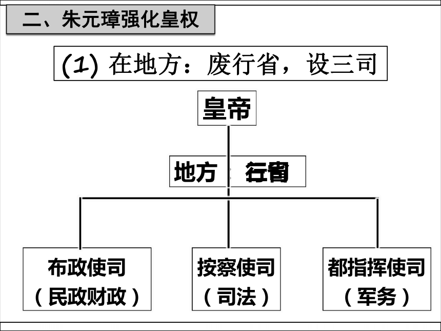 人教部编版七年级下册课件第14课 明朝的统治课件  (共28张PPT)