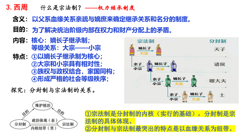 选必1第1课中国古代政治制度的形成与发展 课件
