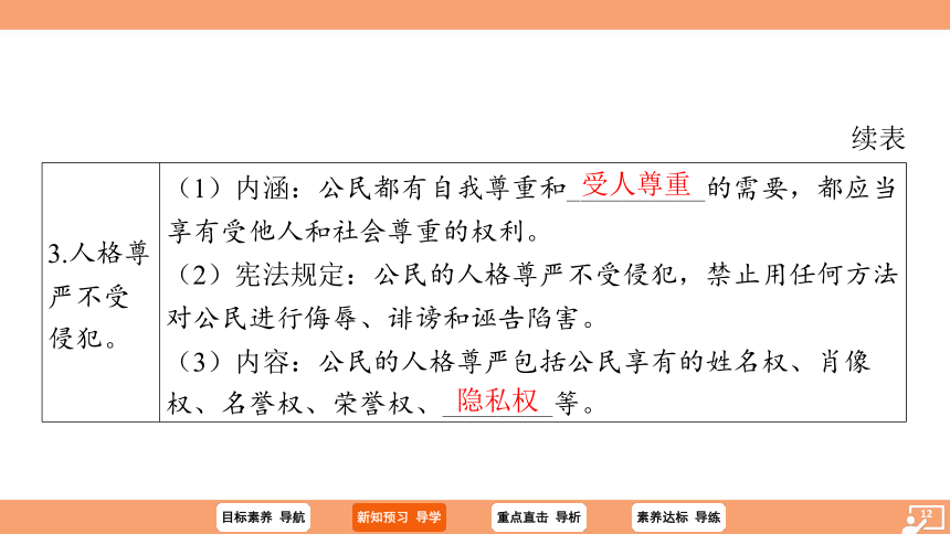 （核心素养目标）3.1 公民基本权利 学案课件（共37张PPT）