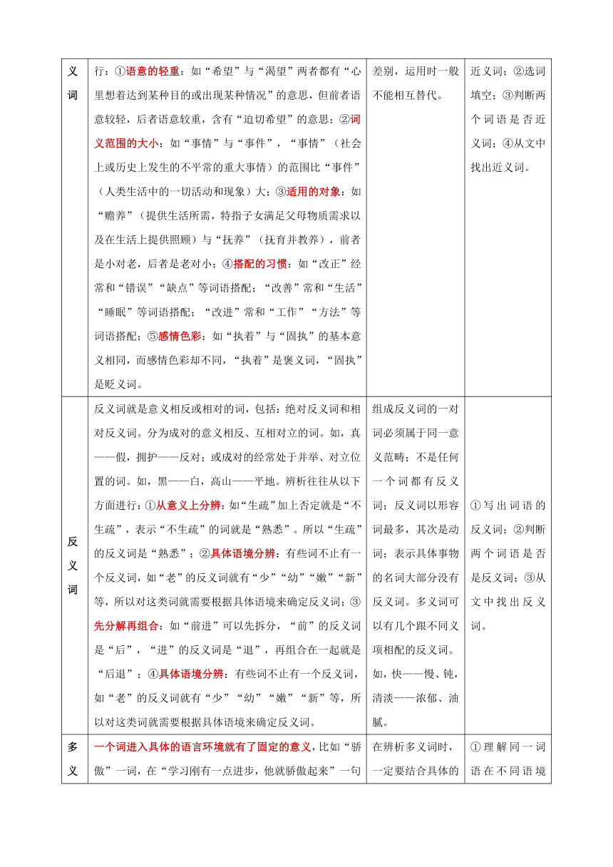 统编版小升初语文知识点梳理讲义及专项练习专题03 词语（有解析）