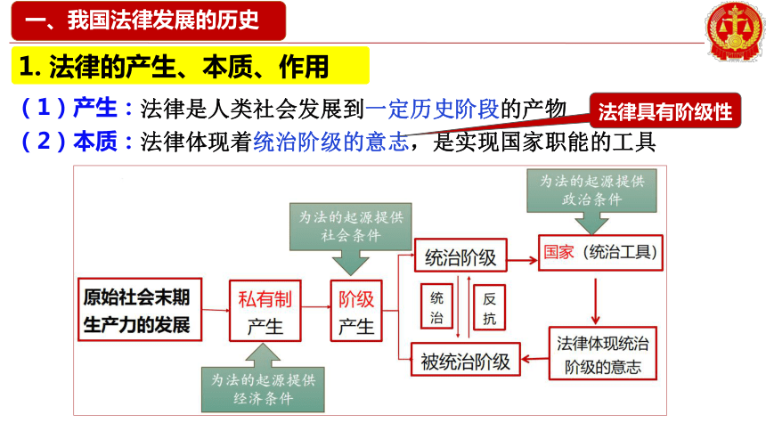 7.1 我国法治建设的历程 程课件(共47张PPT)-2023-2024学年高中政治统编版必修三政治与法治