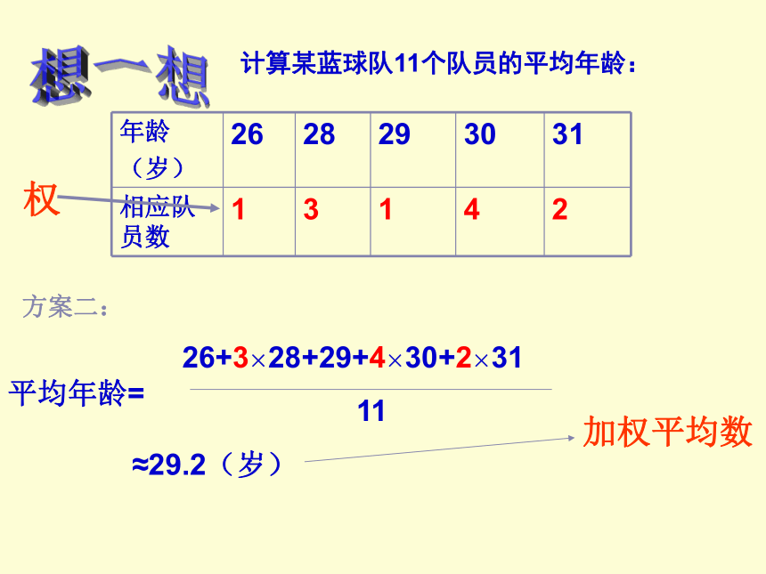 人教版八年级数学 下册：20.1.1 平均数课件(共18张PPT)