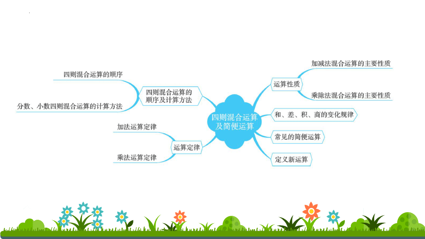 六年级下册数学人教版（小升初）四则混合运算及简便计算（课件）(共45张PPT)