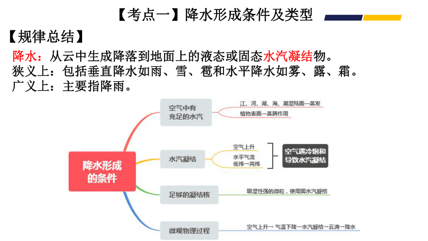 高考地理二轮复习  06微专题—降水 课件（22张PPT）