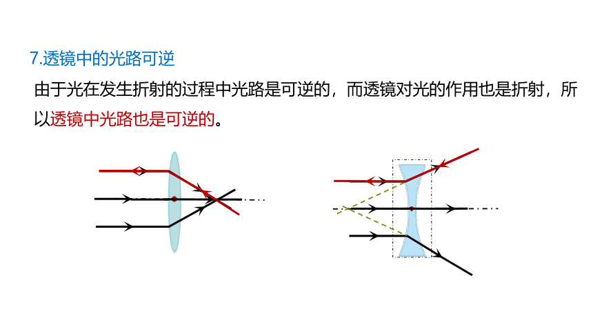 4.5  科学探究：凸透镜成像(共32张PPT)