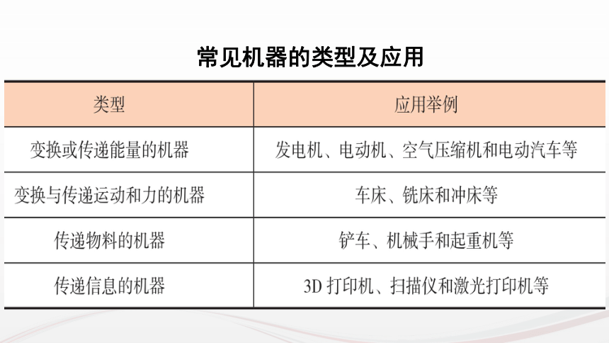 2023年《机械基础（第七版）》课件：绪论