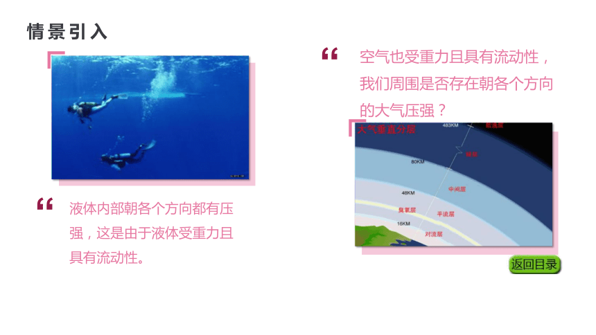 人教版八年级物理下册课件 9.3大气压强（23张ppt）