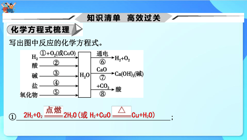 2024年中考化学一轮复习 第四章　生命之源——水第1讲我们的水资源水的组成课件（共53张PPT）