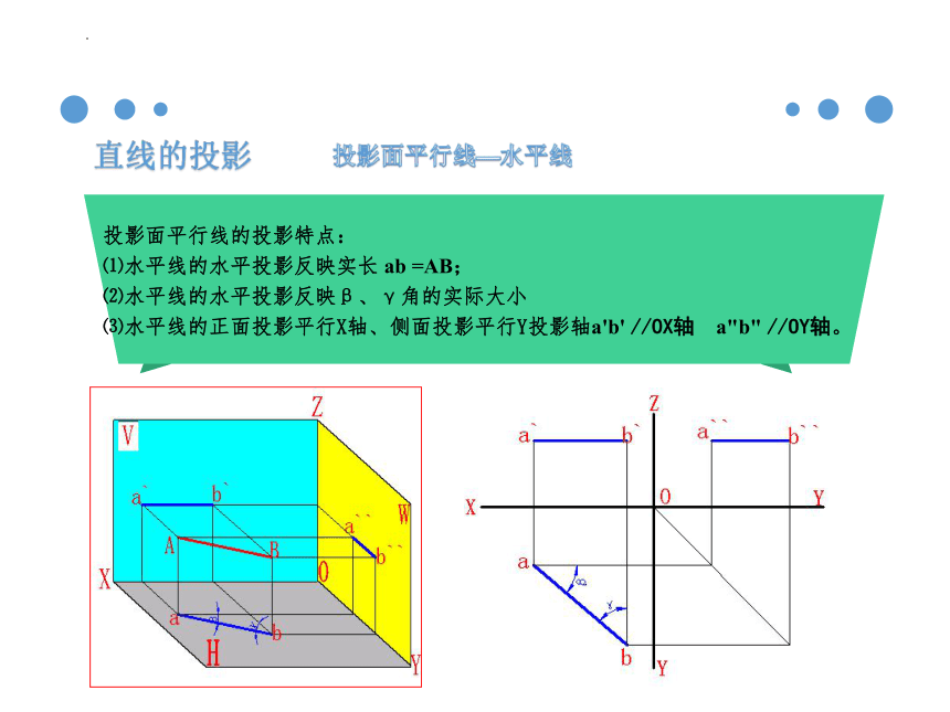 3.2 直线的投影 课件(共22张PPT)《土木工程识图（房屋建筑类）》同步教学（中国建筑工业出版社）