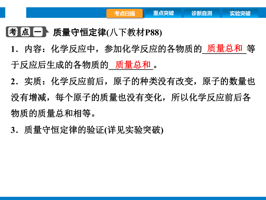 2024浙江省中考科学复习第32讲　质量守恒定律与化学方程式（课件  33张PPT）