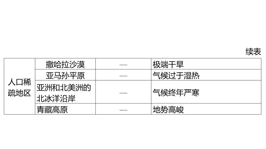 2024年福建省中考地理复习课件：居民与聚落+发展与合作(共35张PPT)