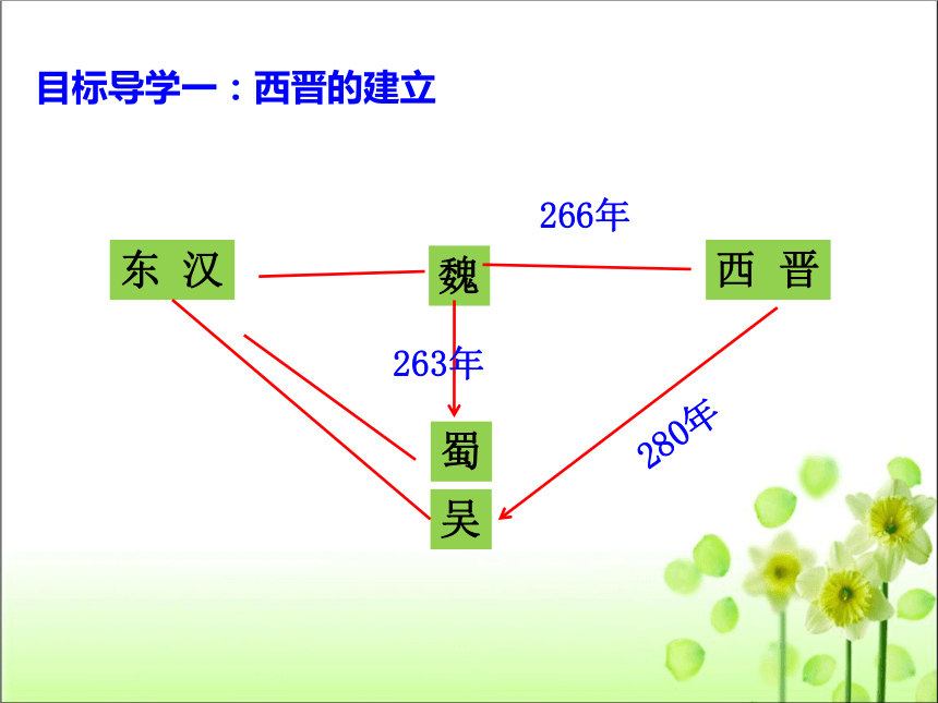 人教版七年级历史 上册 第17课 西晋的短暂统一和北方各族的内迁 课件（共58张PPT)