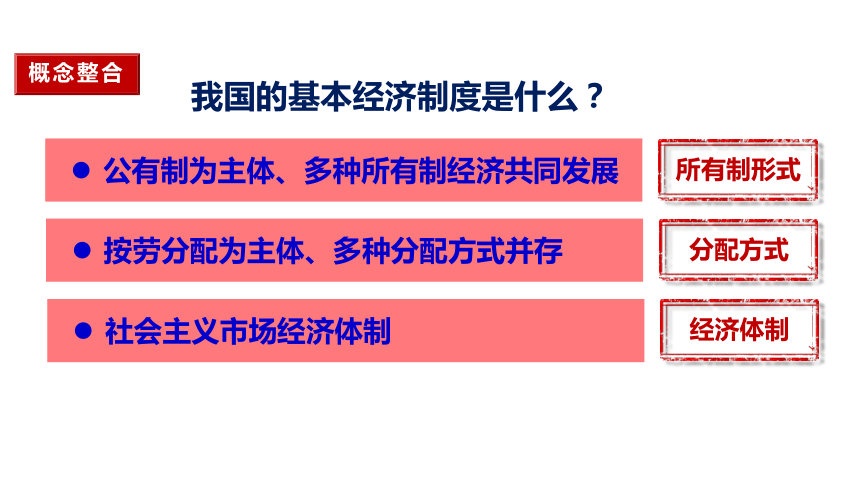 5.3基本经济制度  课件(共33张PPT+内嵌视频)